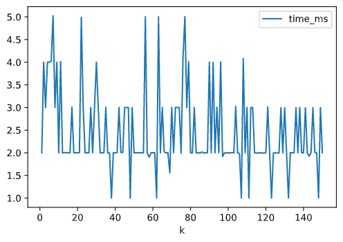 KNN_Stats_time.png