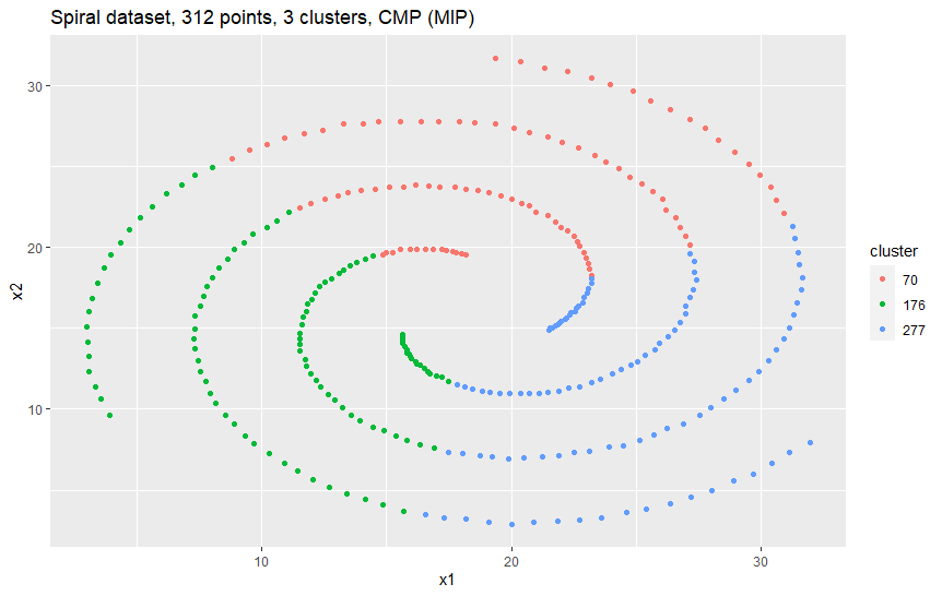 spiral-cmp.png