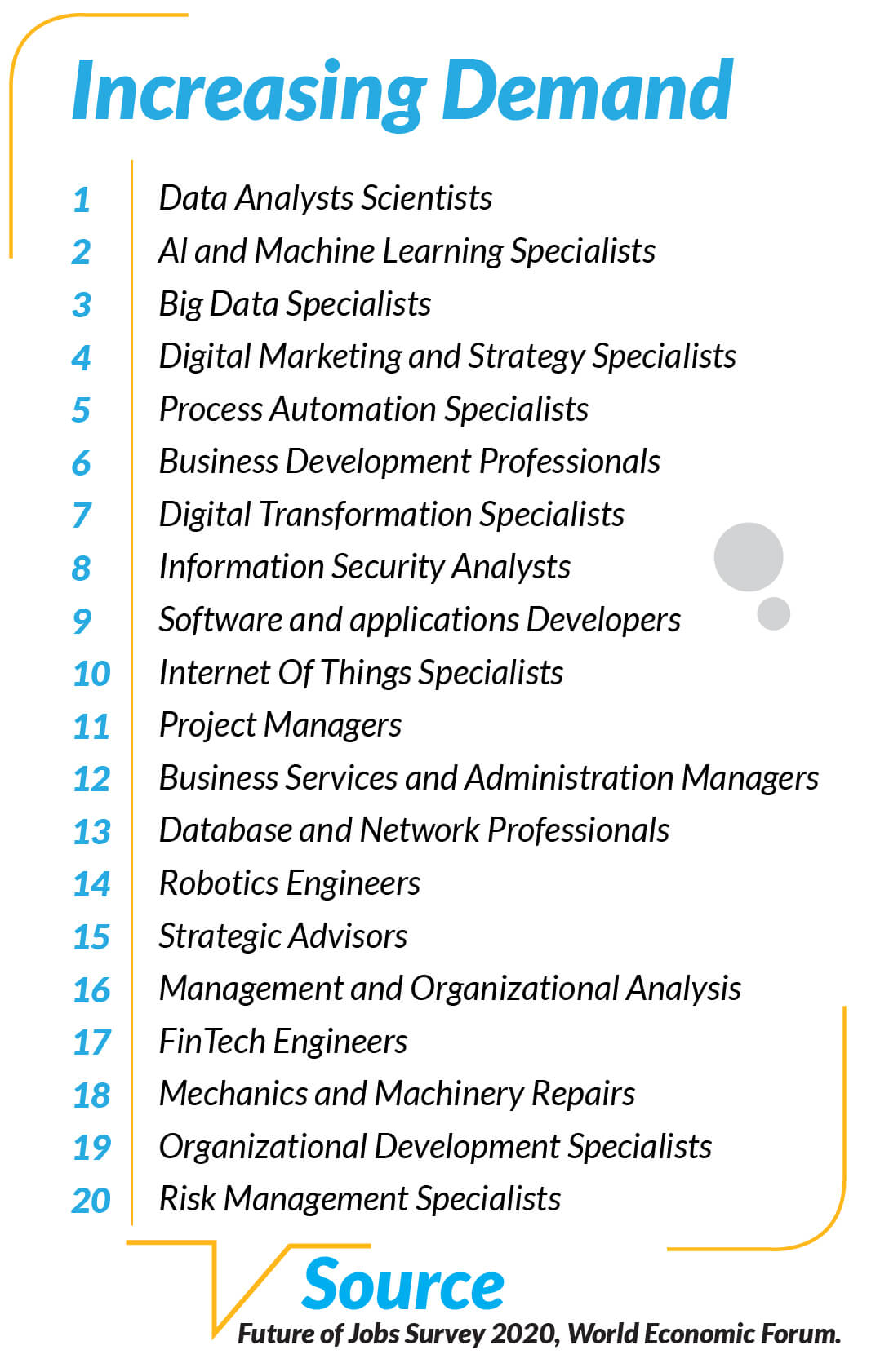 increasing demand in informatic roles chart