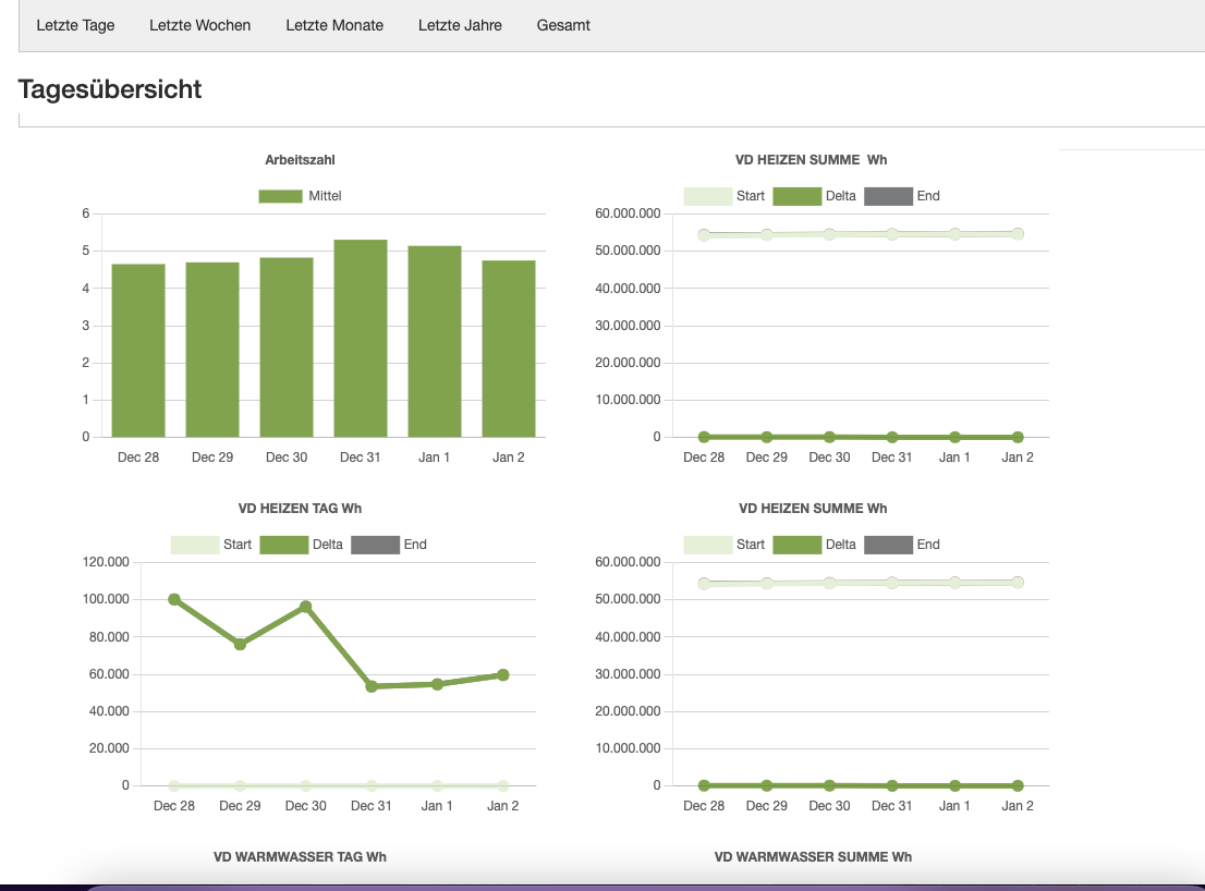 stiebel-eltron-dashboard.png