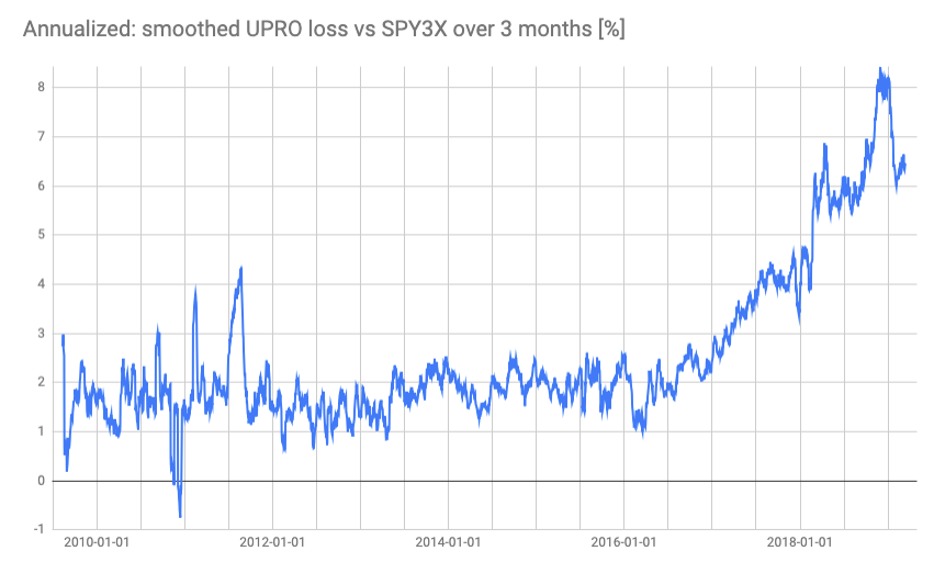 annualized_upro_loss.png