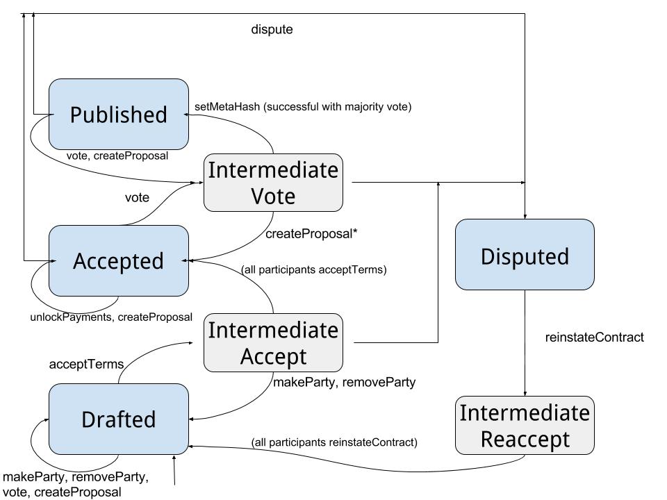 statemachinediagram.jpg