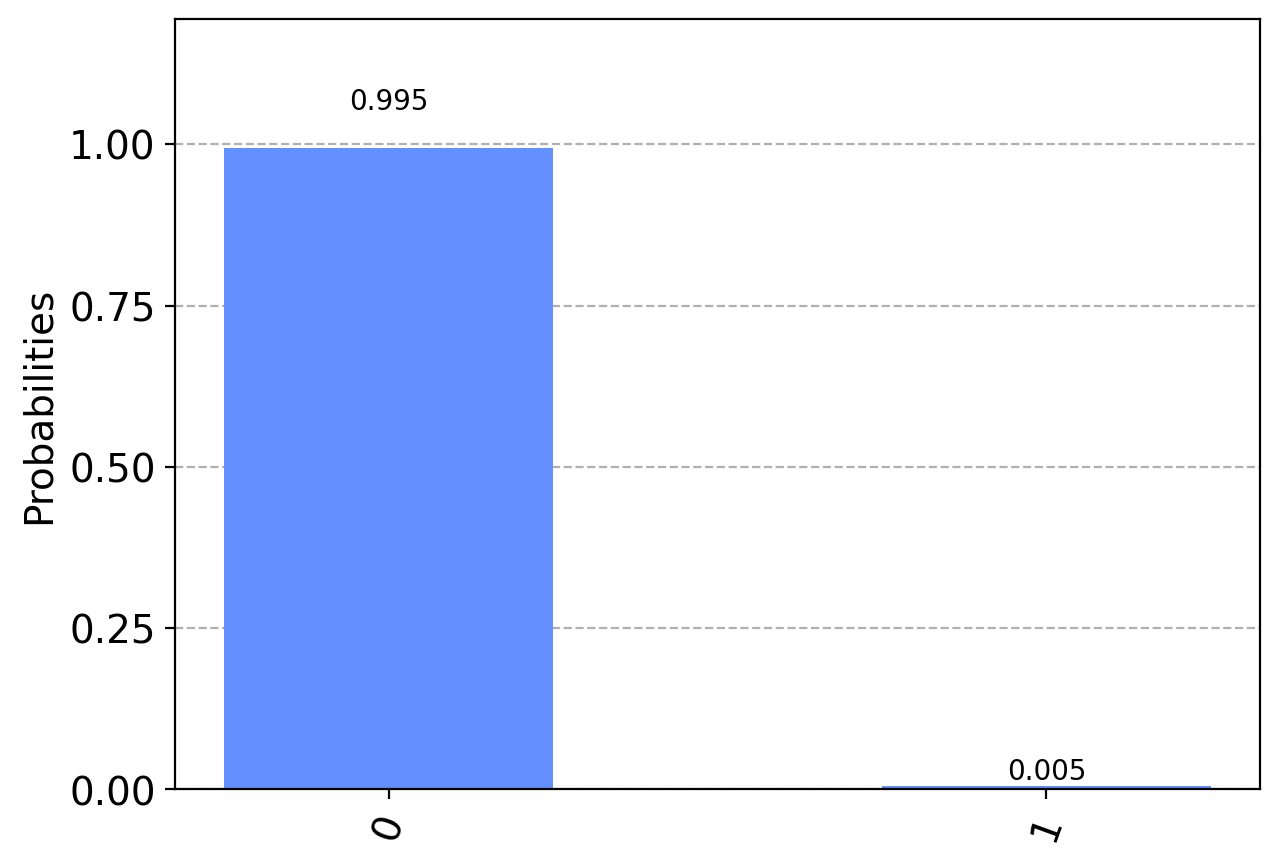 measurement.png