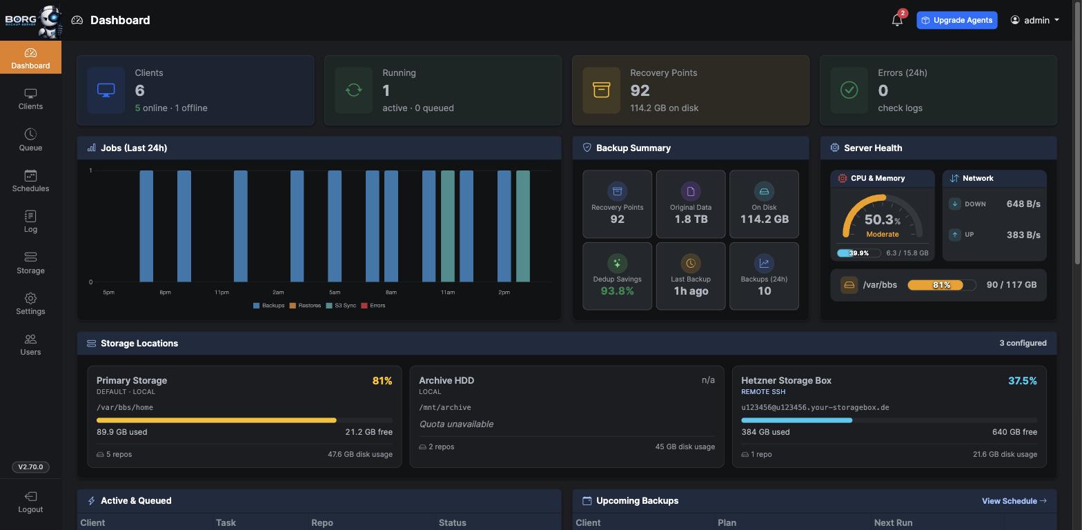 The BBS dashboard
