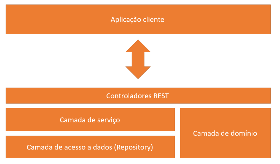 Camadas Lógicas.png