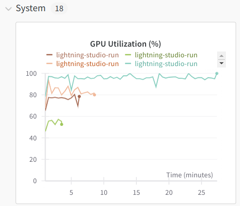 gpu-utilisation-bf16.png