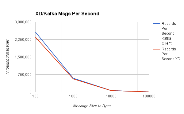 KafkaMsgsPerSecond