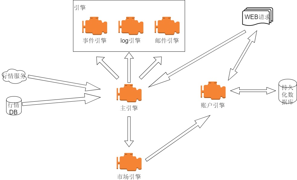 data_flow.jpg