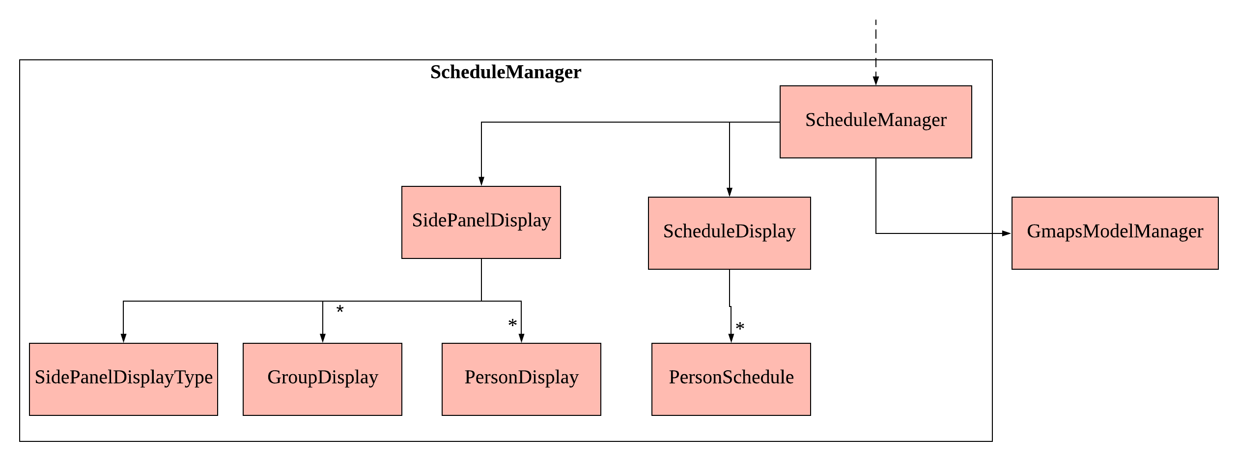 ScheduleManagerClassDiagram.png