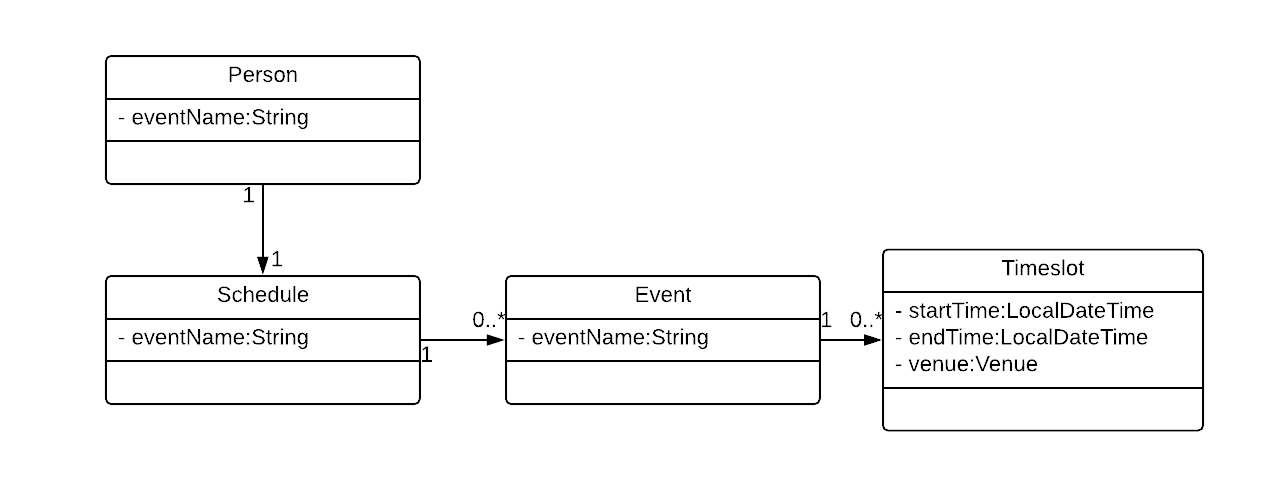 EventClassDiagram.png