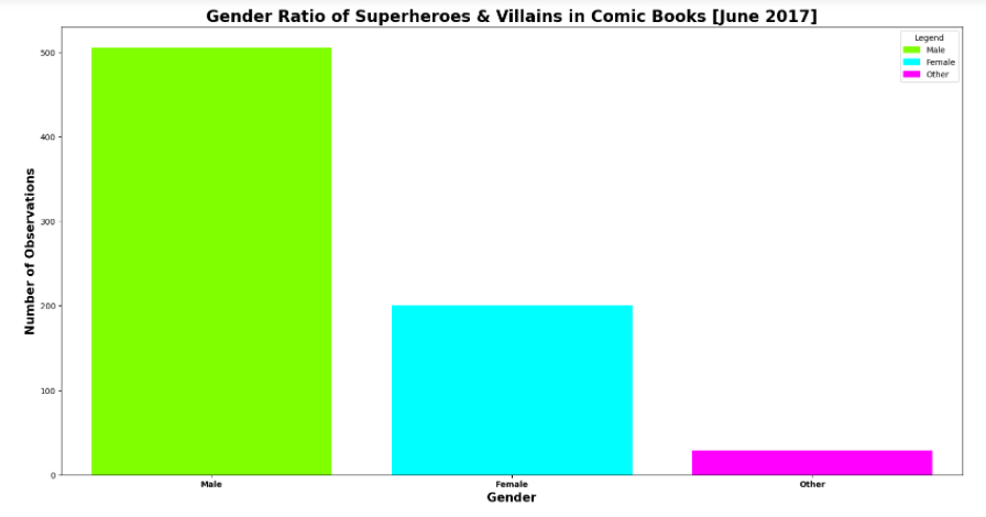 Superhero Data Analysis (Final Visualization).png