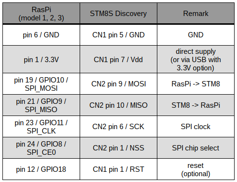 RasPi_SPI_connect.png