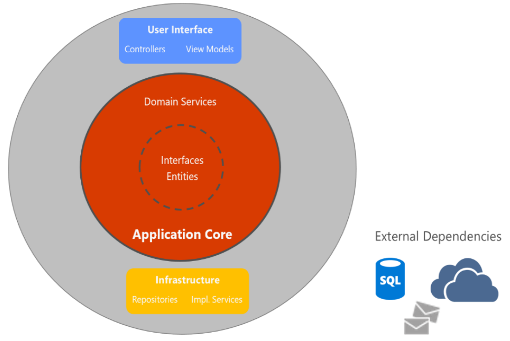 CleanArchitectureDiagram2.PNG