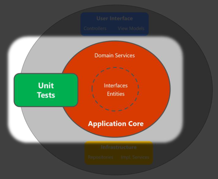 CleanArchitectureDiagram4.PNG