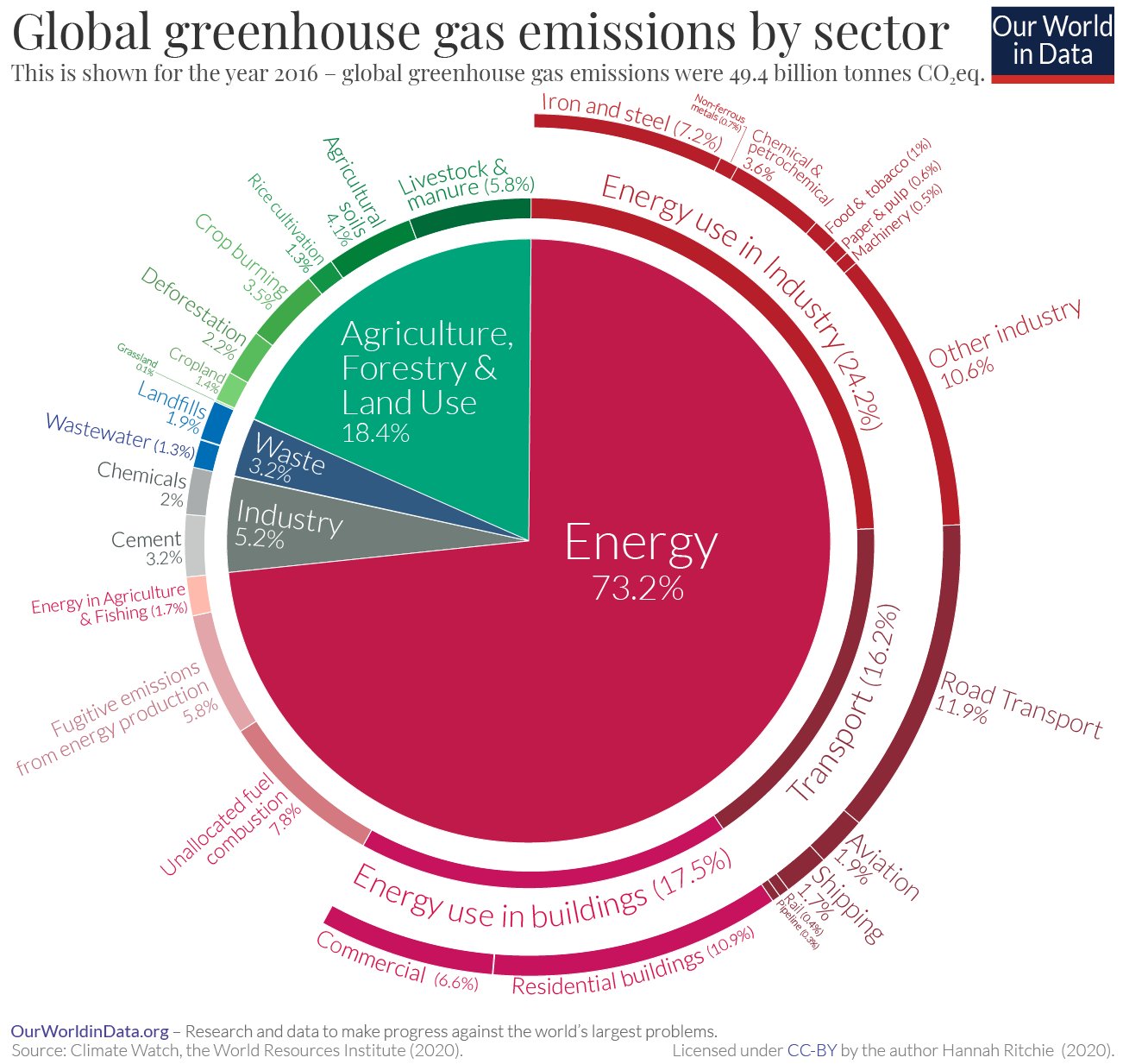 ourworldindata.jpeg