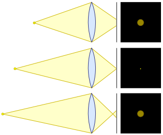 Cirles_of_confusion_lens_diagram.png