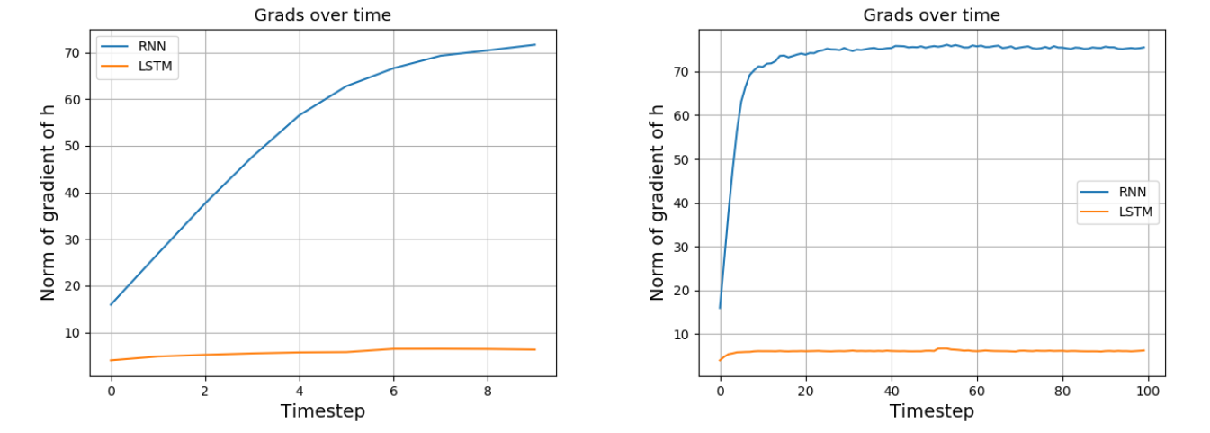 rnn_lstm.png