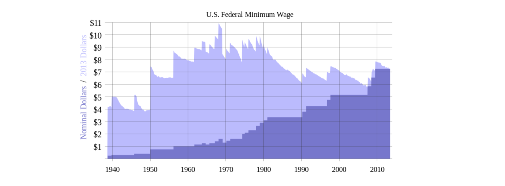 minimum-wage-us.png