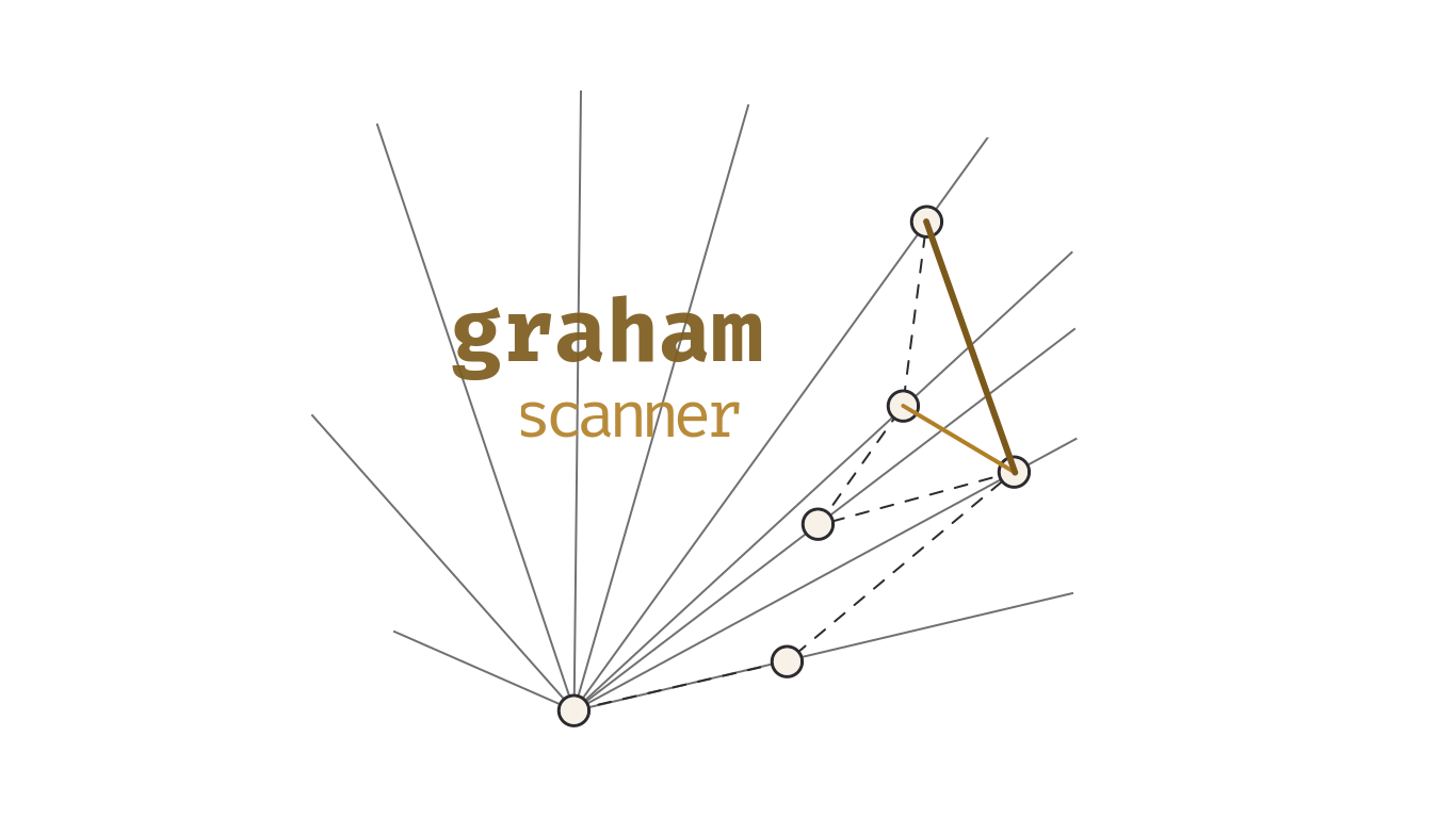 graham-scanner.png