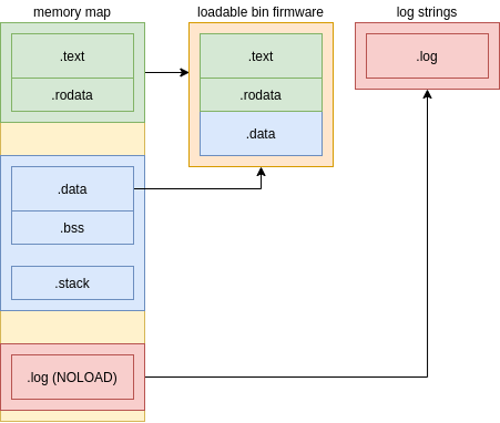 objcopy-process.png