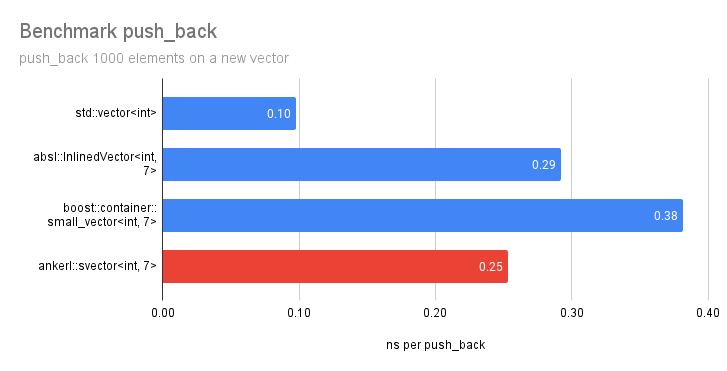 bench_push_back.png