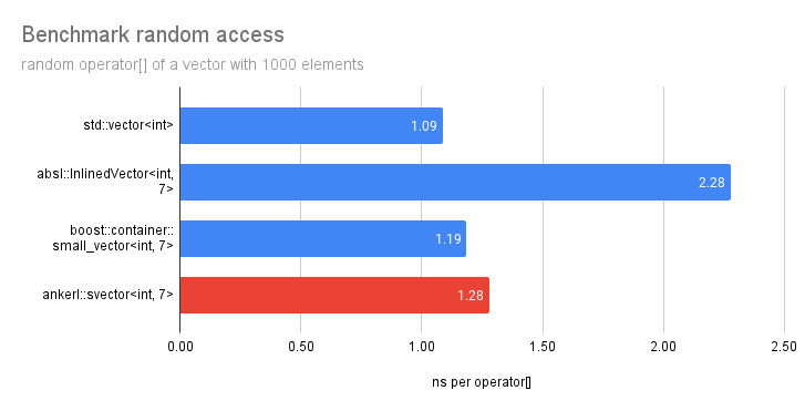 bench_randomaccess.png