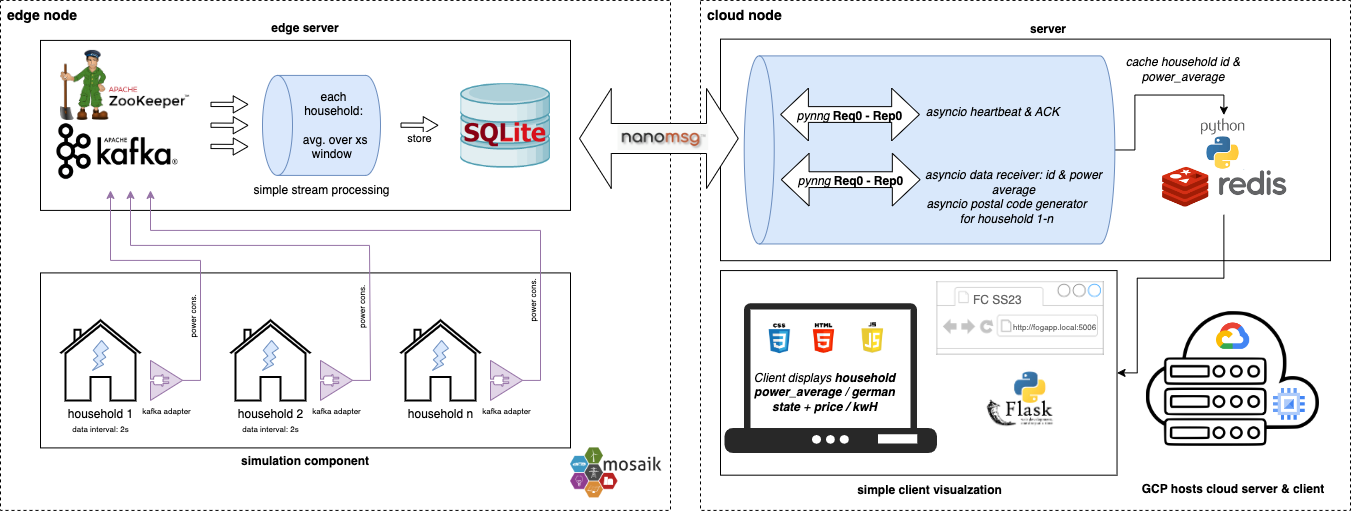 schema.png