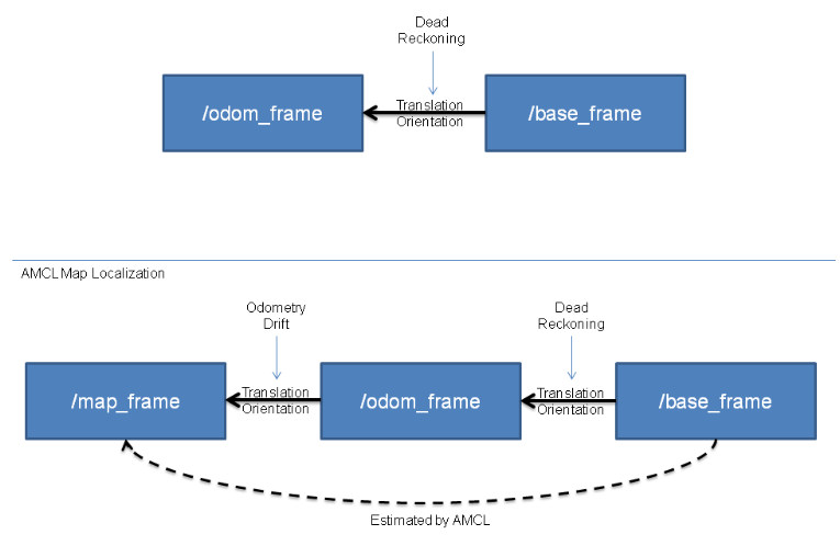 odometry_localization.PNG