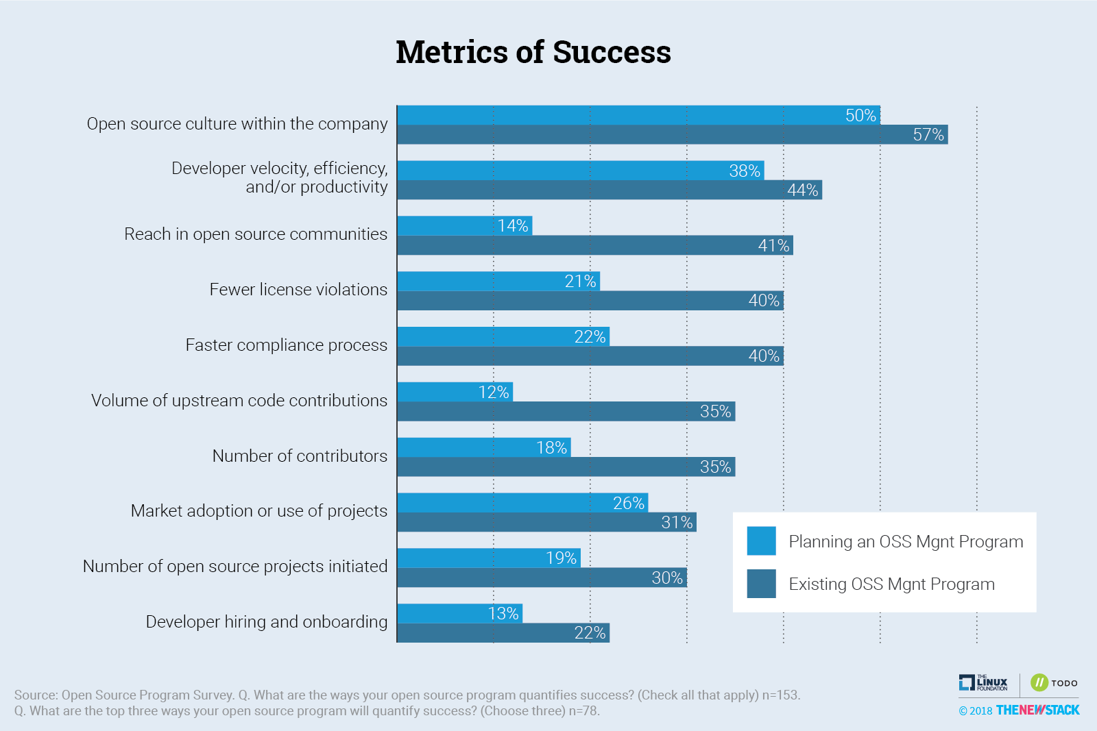 chart-metrics-of-success.png