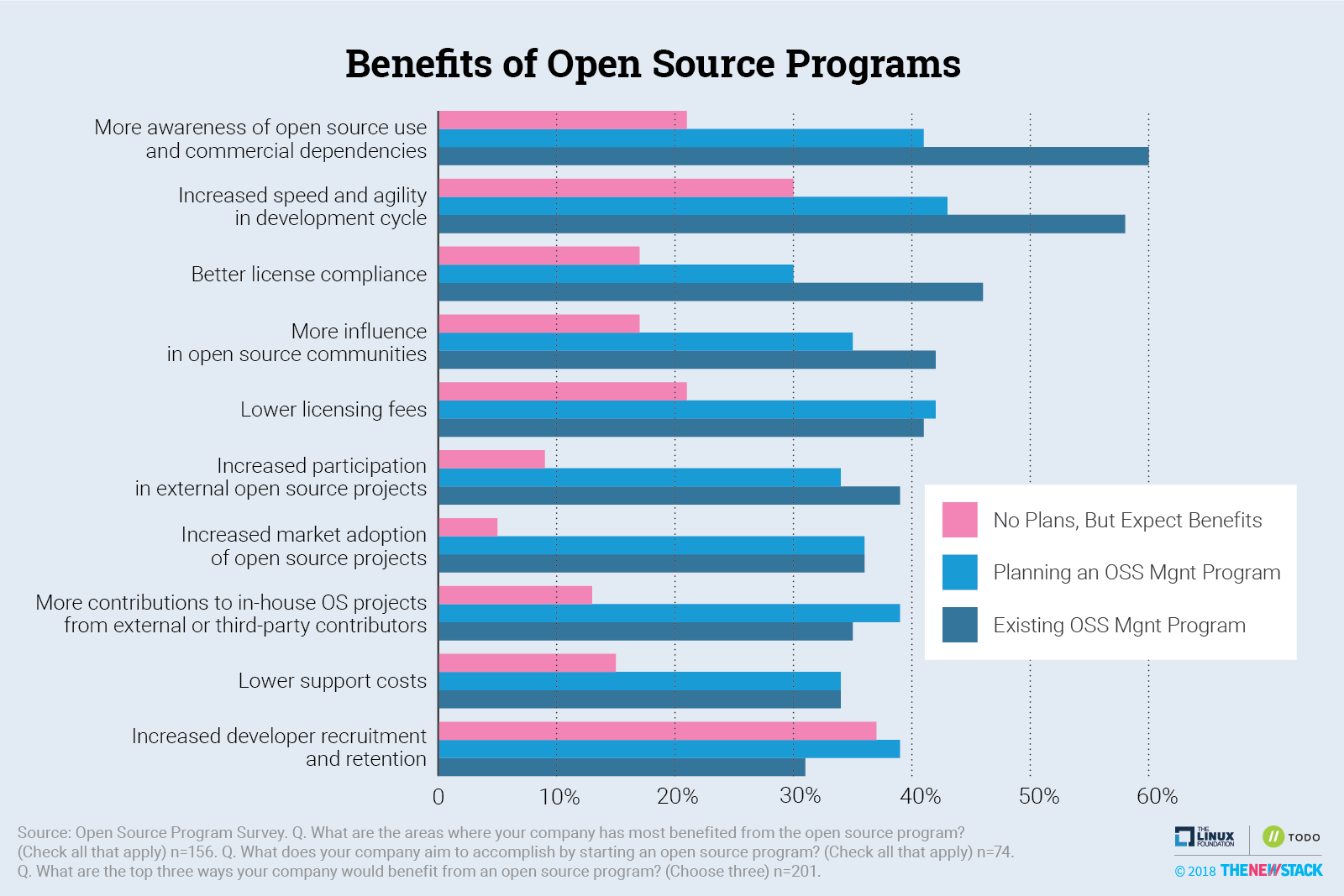 chart-benefits-of-open-source-programs.png