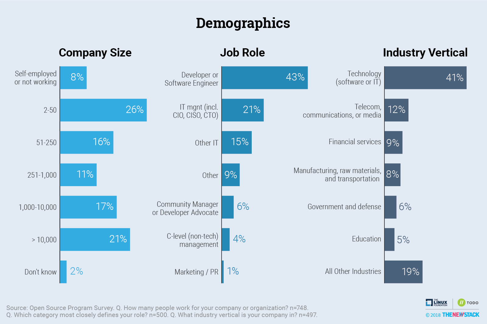 chart-demographics.png