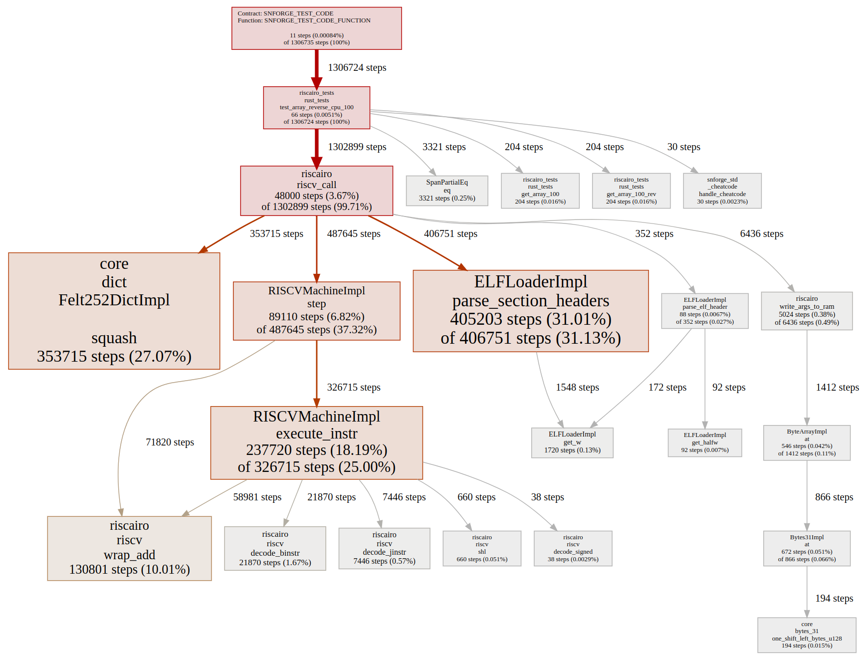 step_distribution.png