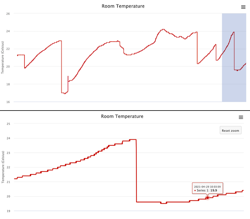 zoomchart.png