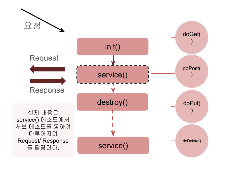 service()ppt