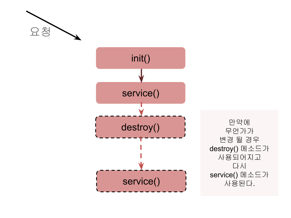 service()ppt