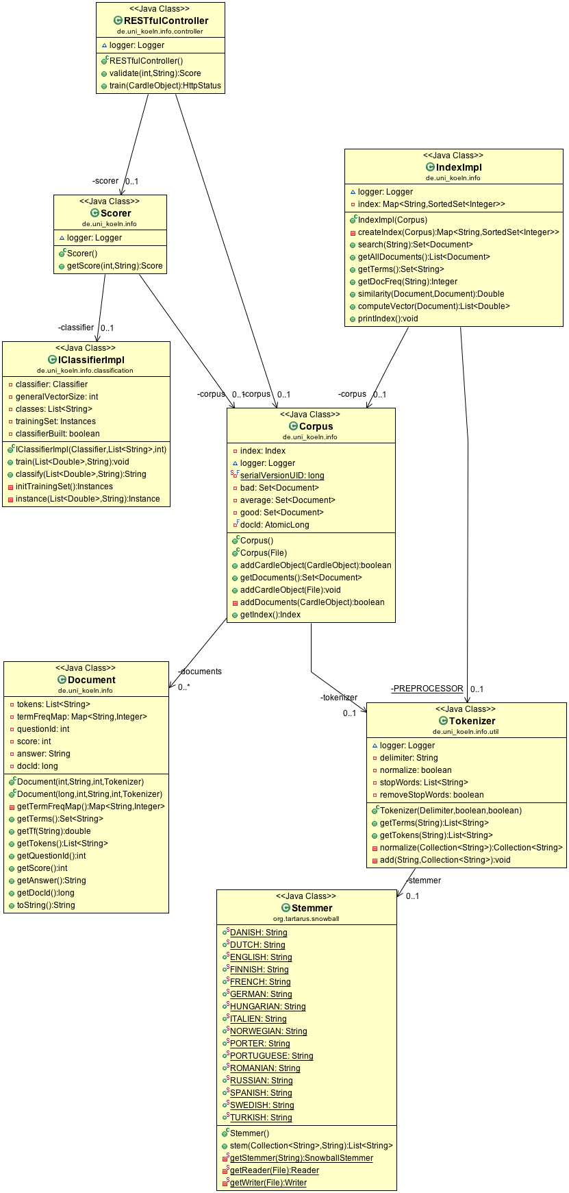 classDiagram.png