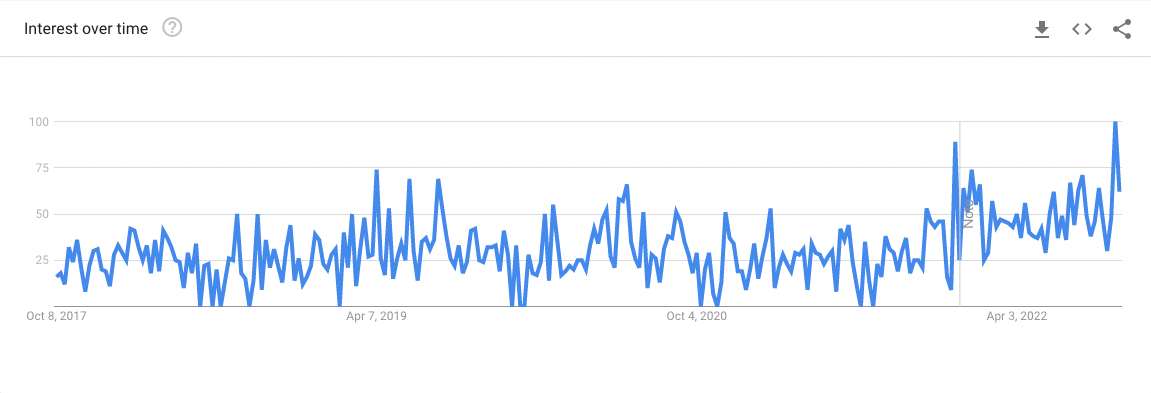 google-trends-2022.png