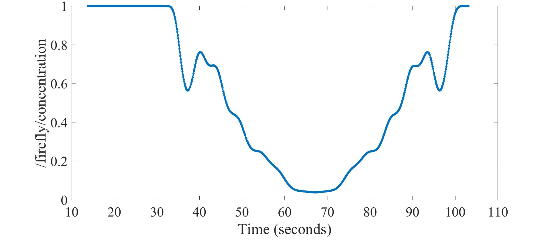 concentration_fig.jpg