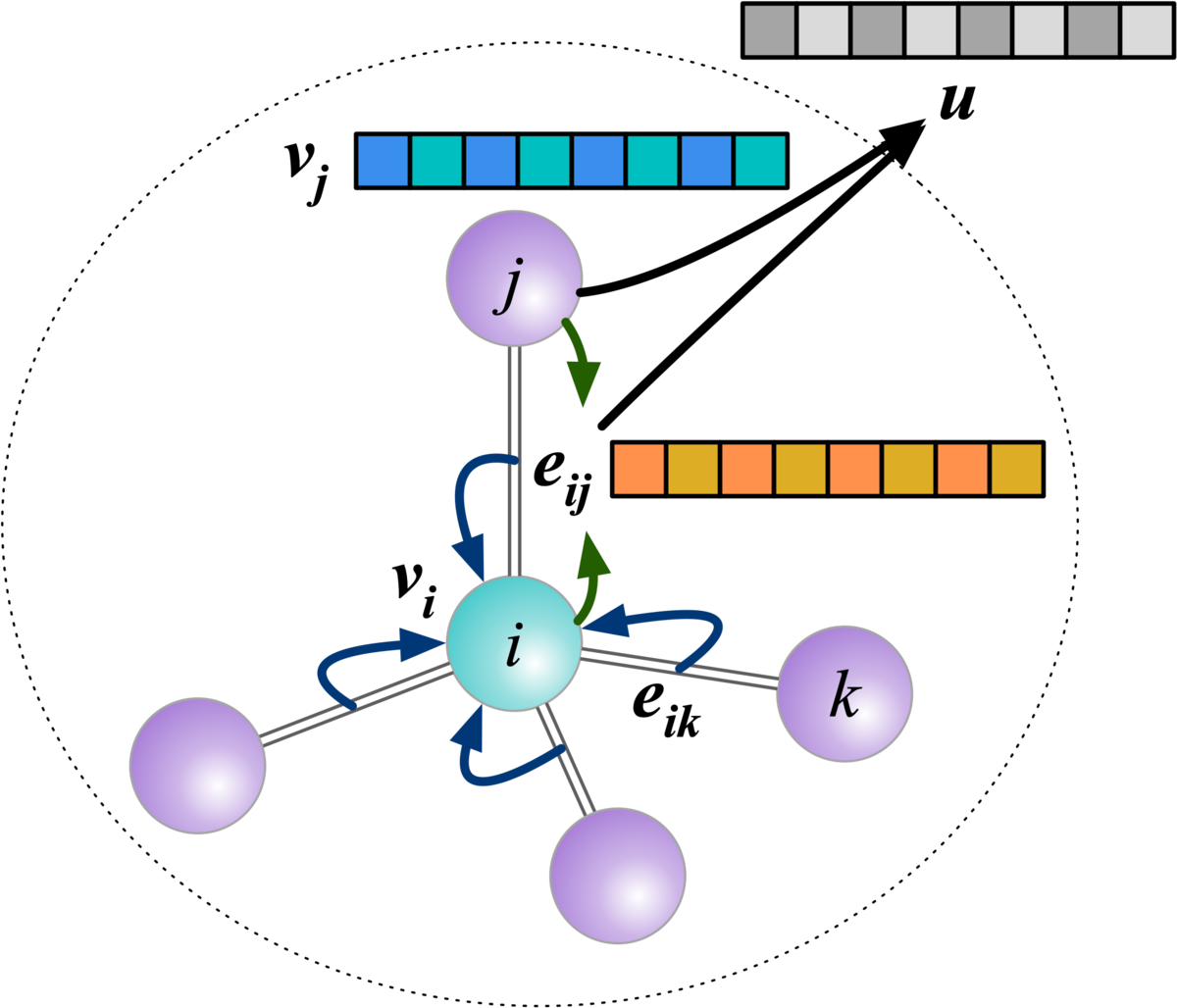 m3gnet_schematic