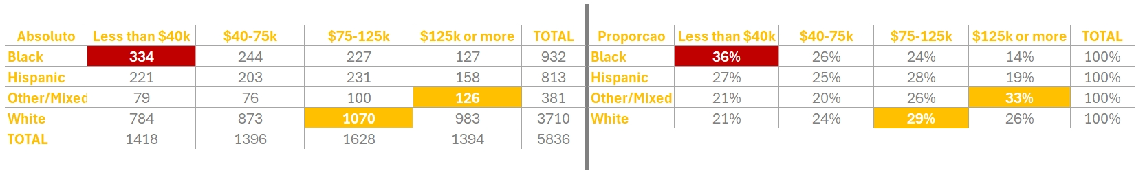 predominancia_salarial.png