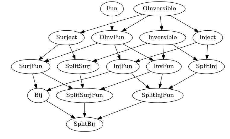 hierarchy_functions.1.1.0.png