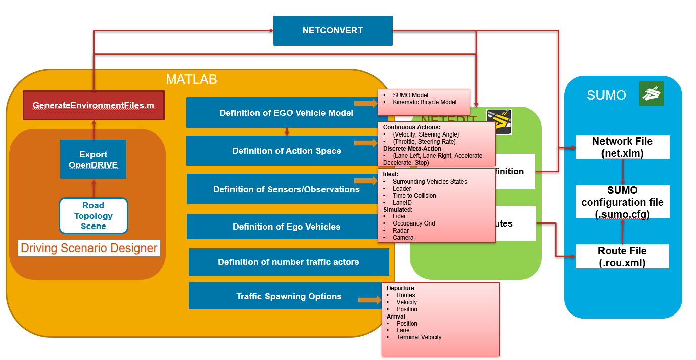 initializationArchOptions.PNG