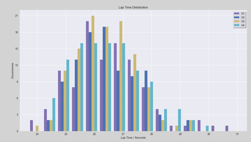 lap_time_dist.png