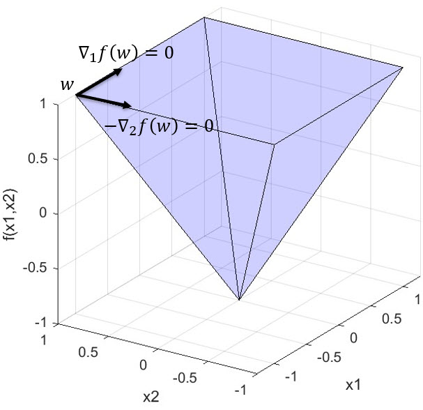 pyramid_with_direction_derivatives.jpg