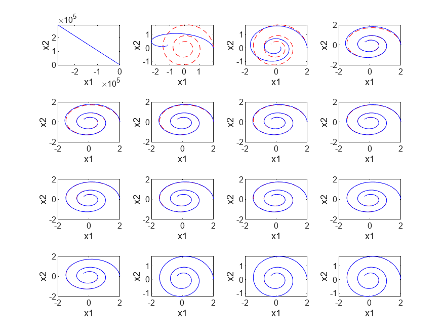 neuralODE_Fig6.png