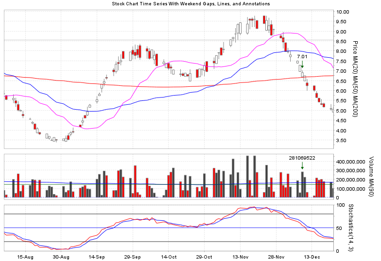 stock-chart-time-series-weekend-gaps.png