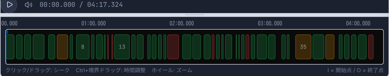 タイムライン。字幕ブロックが時間軸に並び、CPSに応じて緑・黄・赤で色分け