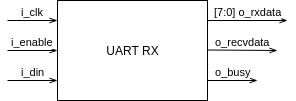 uart-rx-module.png