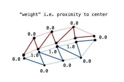 2D Pixel Perfect Shadows · mattdesl/lwjgl-basics Wiki · GitHub