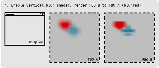 2D Pixel Perfect Shadows · mattdesl/lwjgl-basics Wiki · GitHub